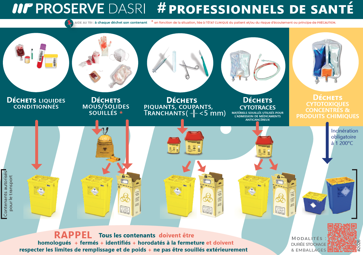 Affiche d'aide au tri & bonnes pratiques